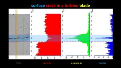 Spectral analysis of a surface crack in a turbine blade